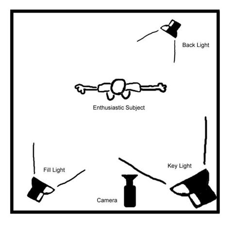 Image result for Three Point Lighting