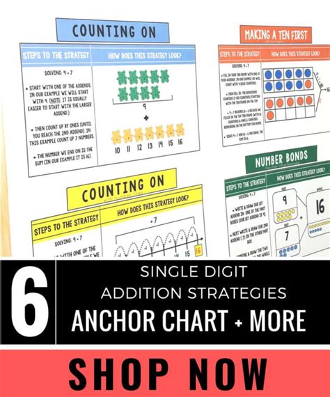 Image result for Counting On Math Strategy