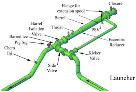 Pipeline Inspection Gauge Trap Integrity Estimation for Upcoming ...
