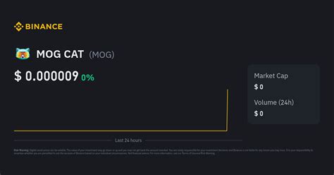 MOG CAT Price Today | MOG to USD Live Price, Market Cap & Chart
