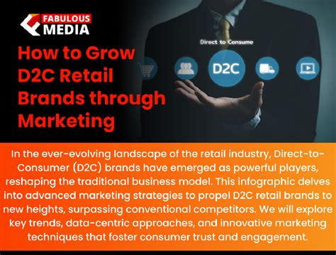 Infographic : How to Grow D2C Retail Brands through Marketing