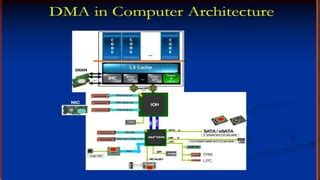 Direct memory access Basics 的图像结果