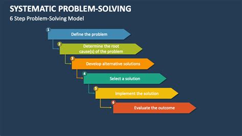 Image result for Systematic Problem Solving