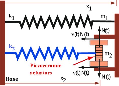 Smart Programming Spring 15 的图像结果