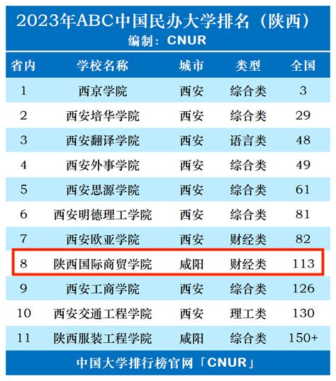 2021年全国外国语大学排名 中国十大外国语大学排名_大学排名 - 金榜题名网