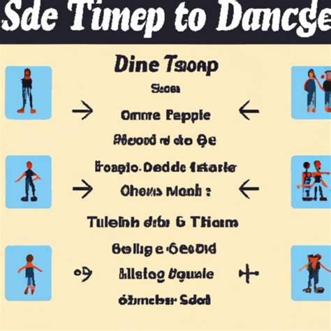 Square Dance Lessons Basic 的图像结果