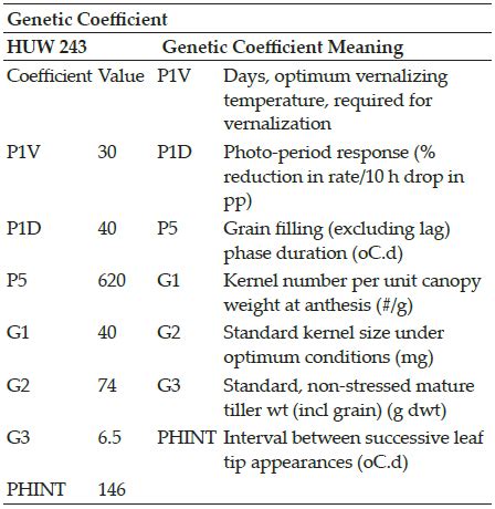 Calibration and Validation of CERES-Wheat Model in North Eastern Plain ...