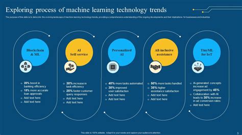 Image result for Ppt On Machine Learning Process