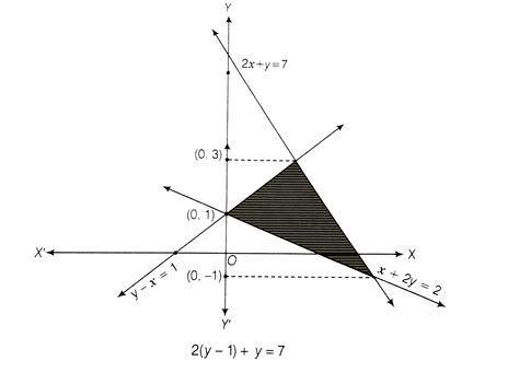 Compute the area bounded by the lines `x + 2y =2; y - x = 1` and `2x ...