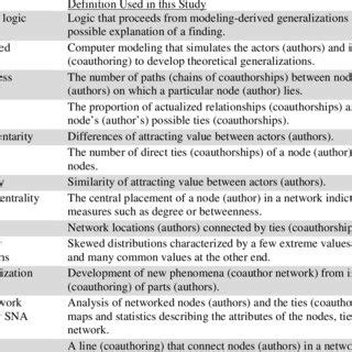 Image result for Basic Key Terms