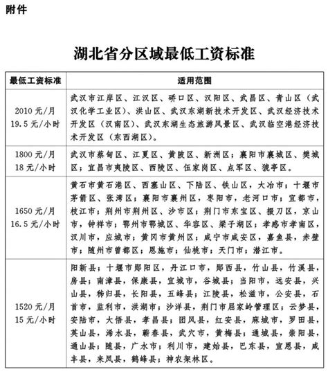 2022年武汉最低工资标准- 武汉本地宝