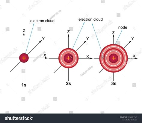 Rezultat imagine pentru Vector Probability