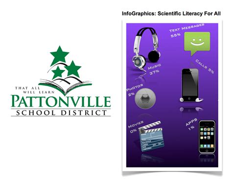 Image result for Object Lessons Using a Cell Phone