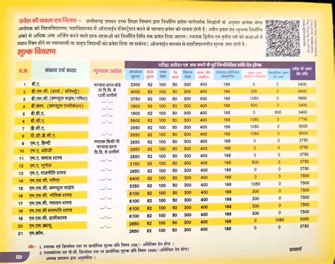 Fee Structure - Chaitanya Science and Arts College