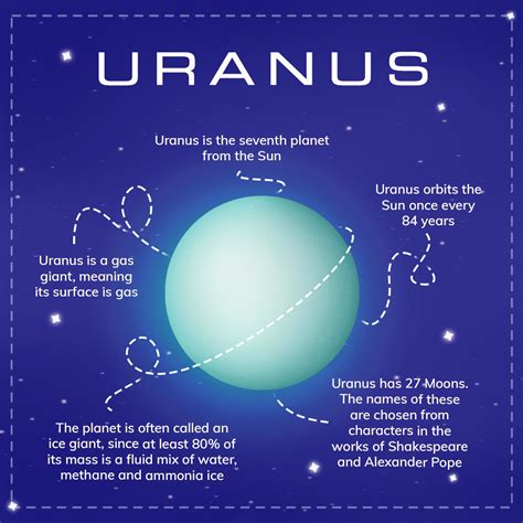 Uranus Facts For Kids Childhood Education Uranus Is Uranus The Coldest