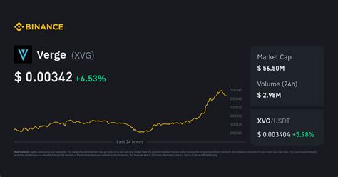 XVG Price to Indian Rupee | Convert XVG to INR