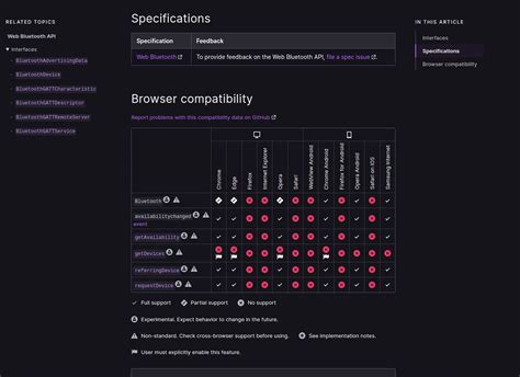 Image result for MDN Web Docs Tutorial