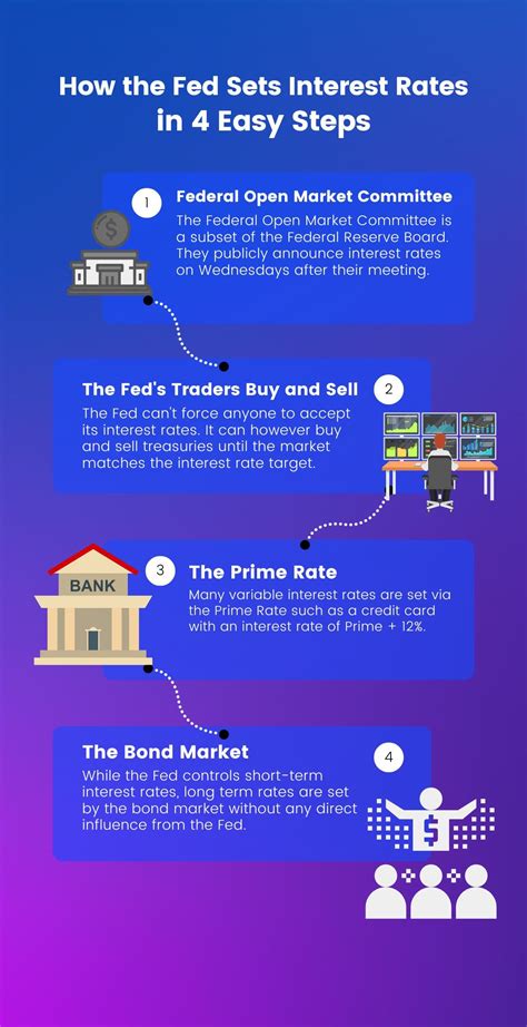 How To Write Federal Reserve AP Style - Being A Freelancer ...