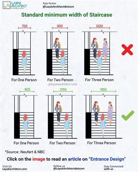 Standard stair width – Artofit