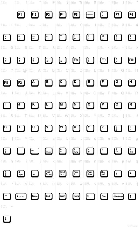 Image result for Keycaps Font
