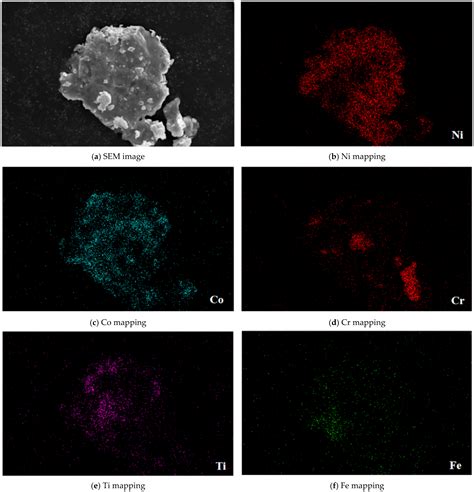 The Growth Kinetic and Ultra High Hardness of CoCrFeNiTi High–Entropy ...
