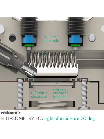 Image result for Ellipsometry Cell
