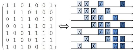 Image result for Finding Generator Matrix in Cyclic Code