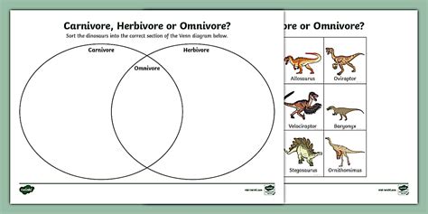 Dinosaurs Omnivore Carnivore Herbivore Sorting Activity