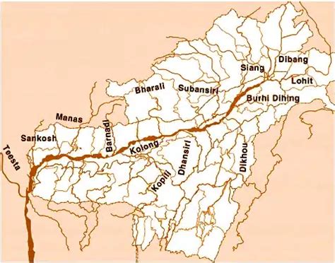 Brahmaputra River System, Origin, Length, Tributaries