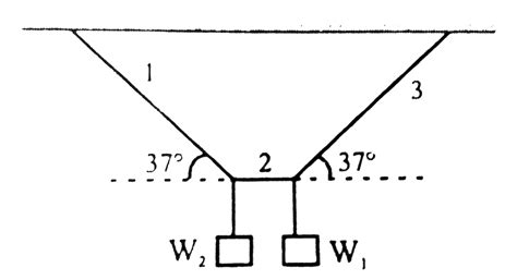 In a given figure system is in equlibrium, If `W_(1)`= 300 N. Then `W ...