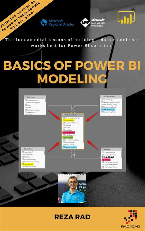 Power BI Lessons 的图像结果