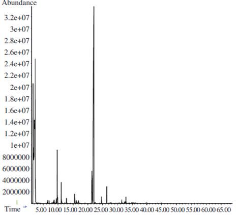 Plant Terpenoid Permeability through Biological Membranes Explored via ...