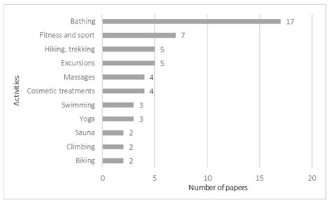 Natural Resources in Health Tourism: A Systematic Literature Review