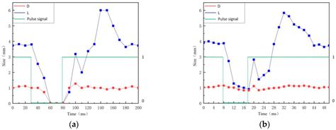 A Primary Study of Variable Polarity Plasma Arc Welding Using a Pulsed ...