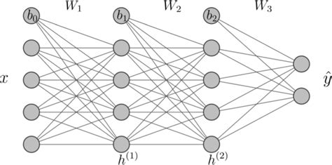 Neuronal Network 的图像结果