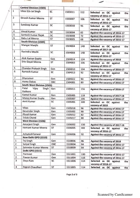 Result of LGO Exam for the year 2016-17, 2017-18 and 2018 held on 09.12 ...