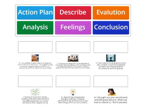 Gibb's Reflective Cycle - Example - Match up