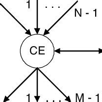 Image result for Windows System Generic