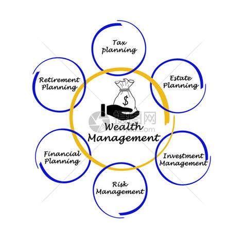 财富管理 的图像结果
