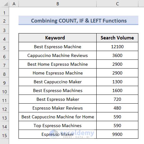Image result for Countif Function Text