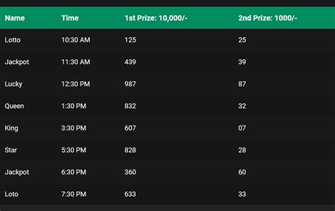 kl jackpot result 2023