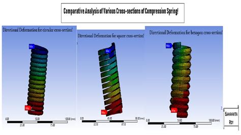 Image result for ANSYS Compression Spring