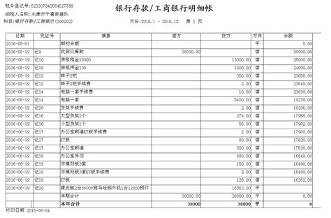 2016年银行存款/中国工商银行明细账-千喜救援队