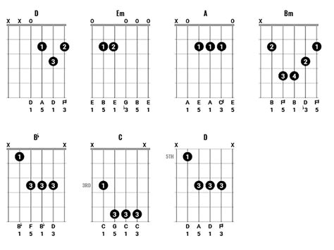 How to play chords like Paul McCartney (Part 1) | Guitar.com | All ...