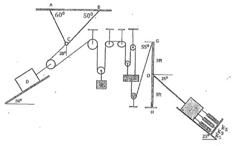 Image result for Statics Spring Problem