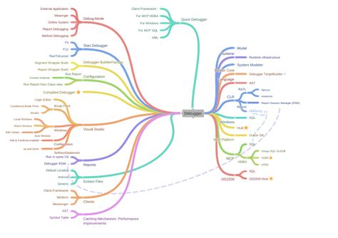 Image result for How to Use Debugger in Visual Micro