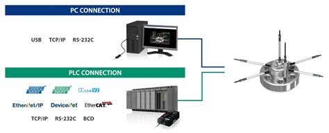 Image result for KEYENCE Camera Sensor Position Control