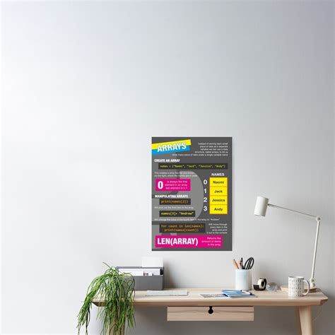 Image result for Essential Python Code Poster