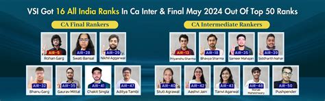 Difference Between CA Intermediate Students and CA Final Students