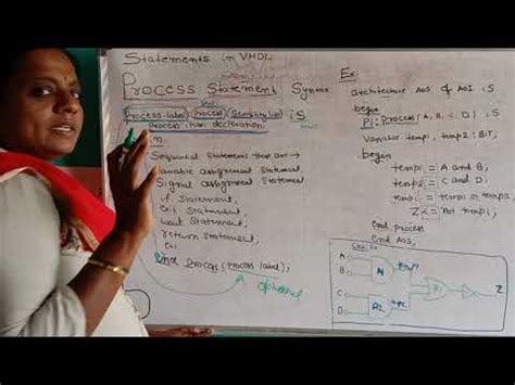 Process Statement Example 的图像结果